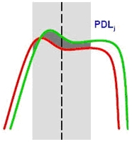Low PDL.png