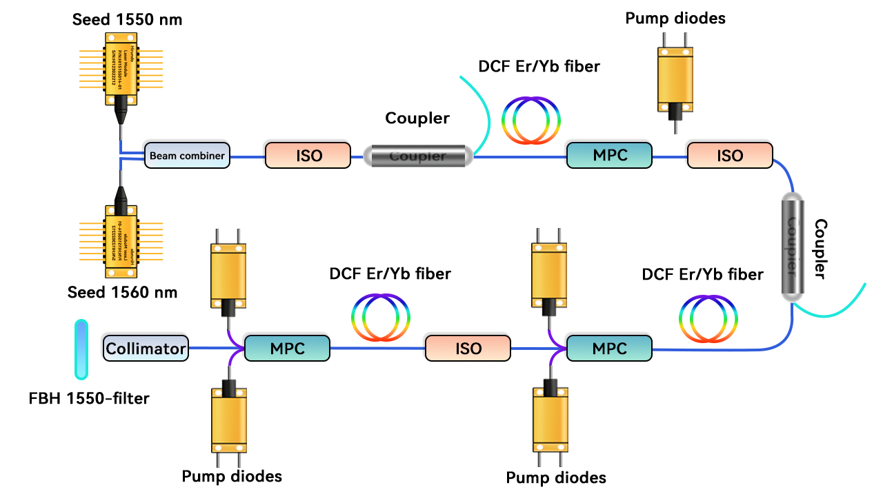 高功率耦合器方案图.透明png.png