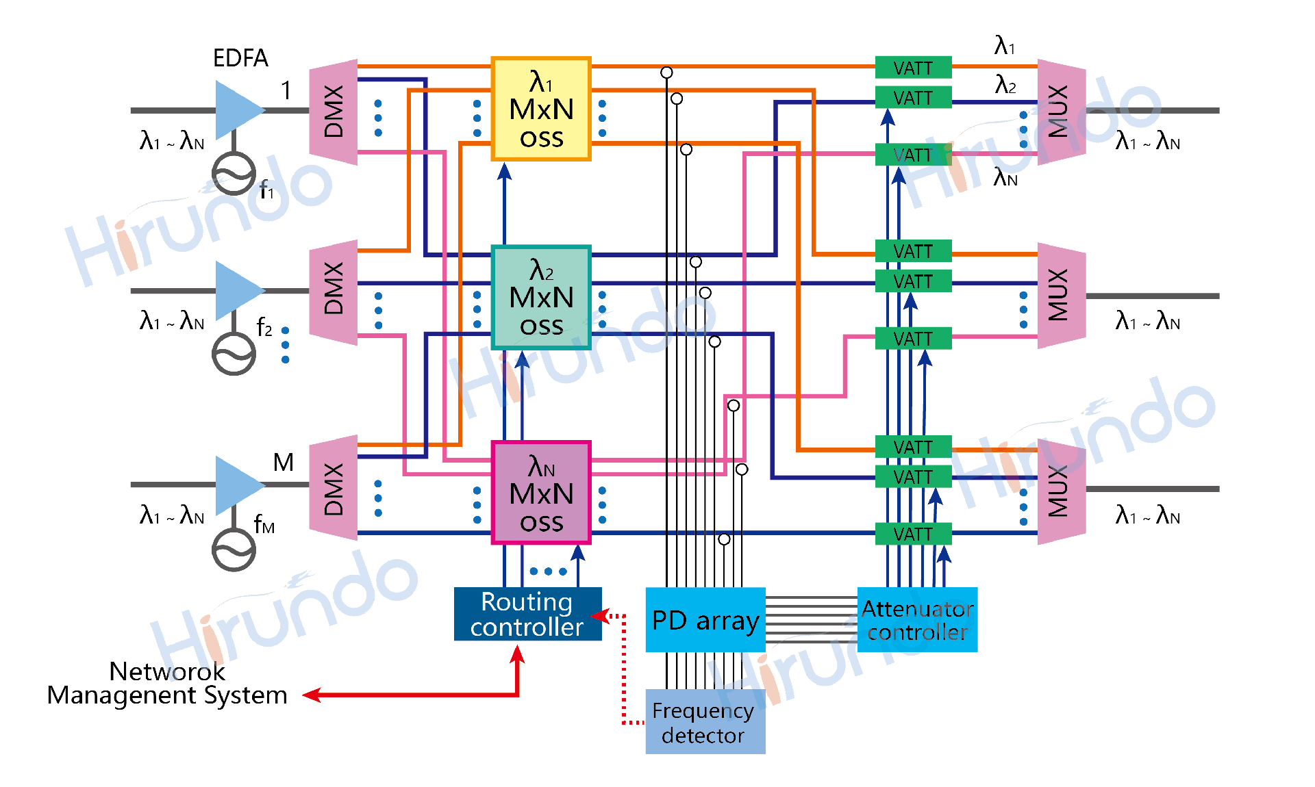 官网-MEMS模块应用图（2）.png